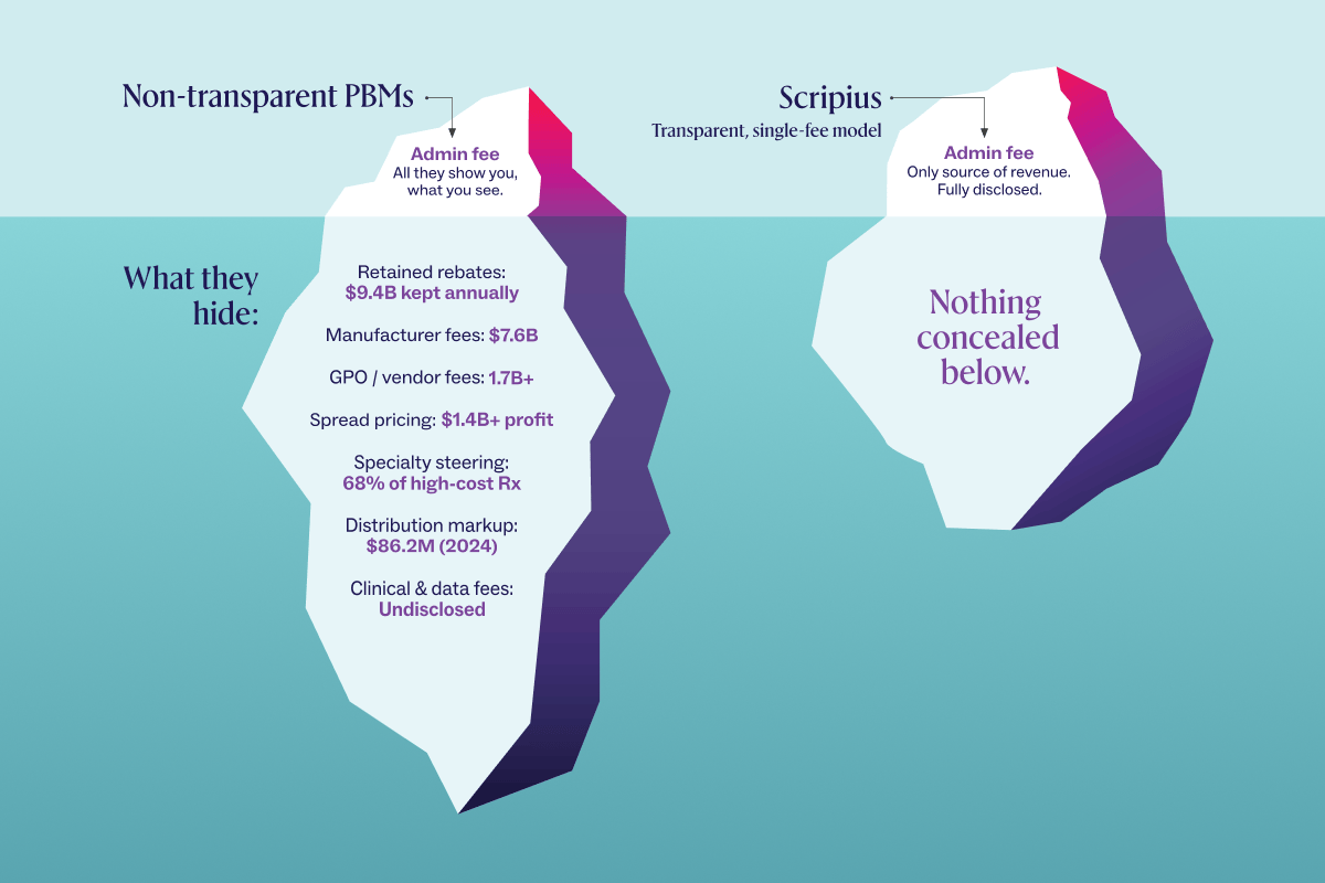 Iceberg graphic comparing PBM transparency models